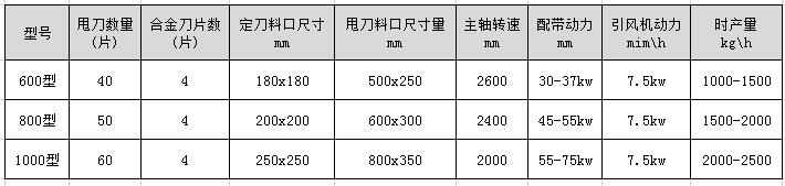 鋸末粉碎機(jī)型號(hào)參數(shù)