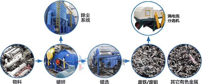 <a href='http://guanzuimeinv.cn/ssxl/1670.html' target='_blank'><span>斷橋鋁撕碎機(jī)</span></a>生產(chǎn)線工藝